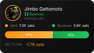 NostrZap Stats