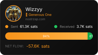 NostrZap Stats