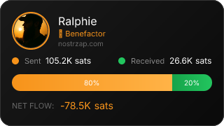 NostrZap Stats