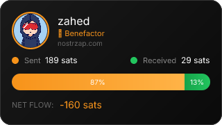 NostrZap Stats