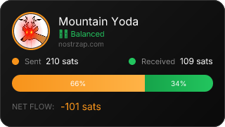 NostrZap Stats