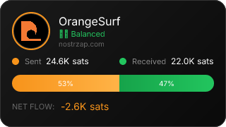 NostrZap Stats