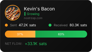 NostrZap Stats