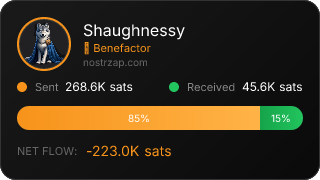 NostrZap Stats