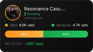 NostrZap Stats