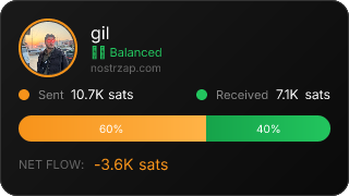 NostrZap Stats