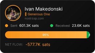 NostrZap Stats
