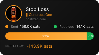 NostrZap Stats