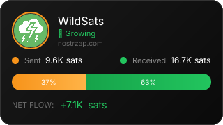 NostrZap Stats