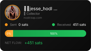 NostrZap Stats