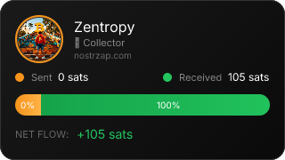 NostrZap Stats
