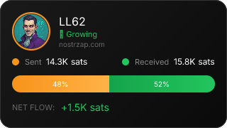 NostrZap Stats