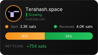NostrZap Stats