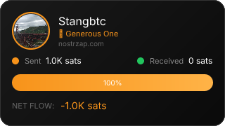NostrZap Stats