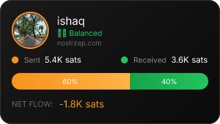 NostrZap Stats