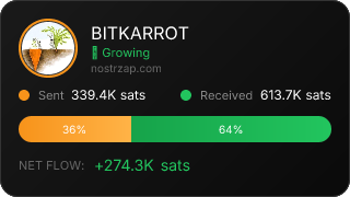 NostrZap Stats