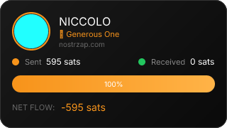 NostrZap Stats