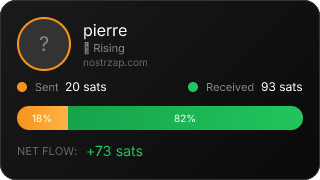 NostrZap Stats