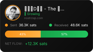 NostrZap Stats