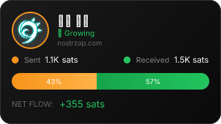 NostrZap Stats