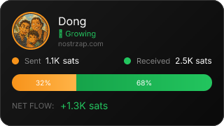 NostrZap Stats