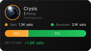 NostrZap Stats