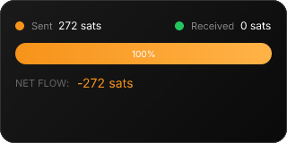NostrZap Stats