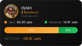 NostrZap Stats