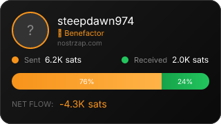 NostrZap Stats