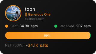 NostrZap Stats