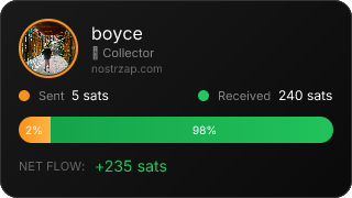 NostrZap Stats