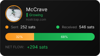 NostrZap Stats