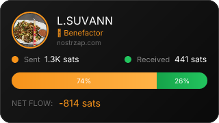 NostrZap Stats