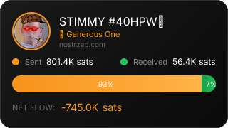 NostrZap Stats