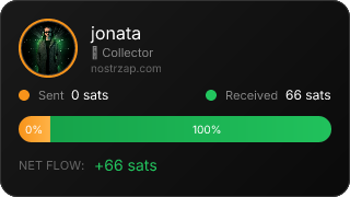 NostrZap Stats