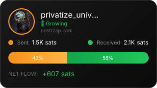NostrZap Stats