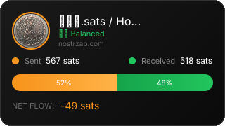 NostrZap Stats