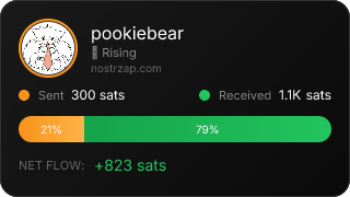 NostrZap Stats