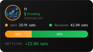 NostrZap Stats