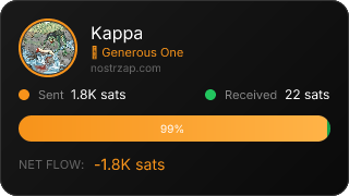 NostrZap Stats