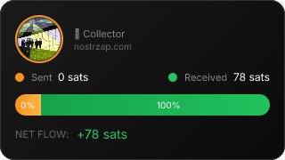 NostrZap Stats