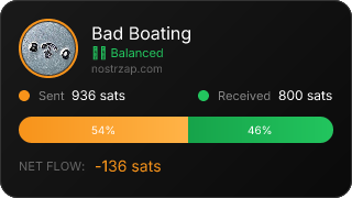 NostrZap Stats