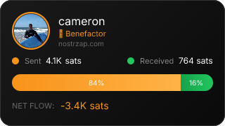 NostrZap Stats