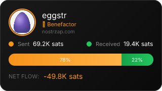 NostrZap Stats