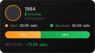 NostrZap Stats