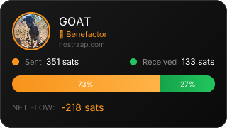 NostrZap Stats