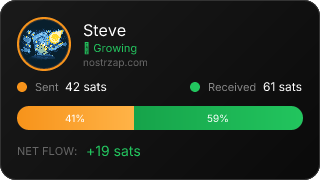 NostrZap Stats
