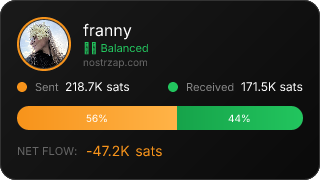 NostrZap Stats