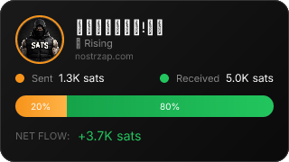NostrZap Stats