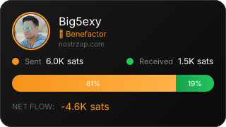 NostrZap Stats